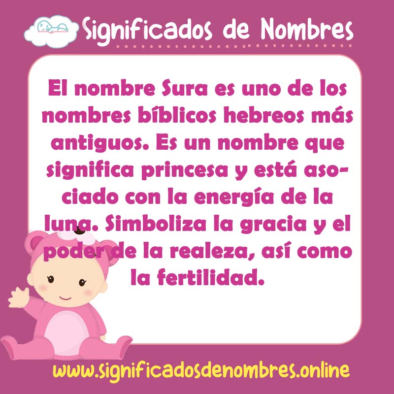 Significado y origen del nombre Sura