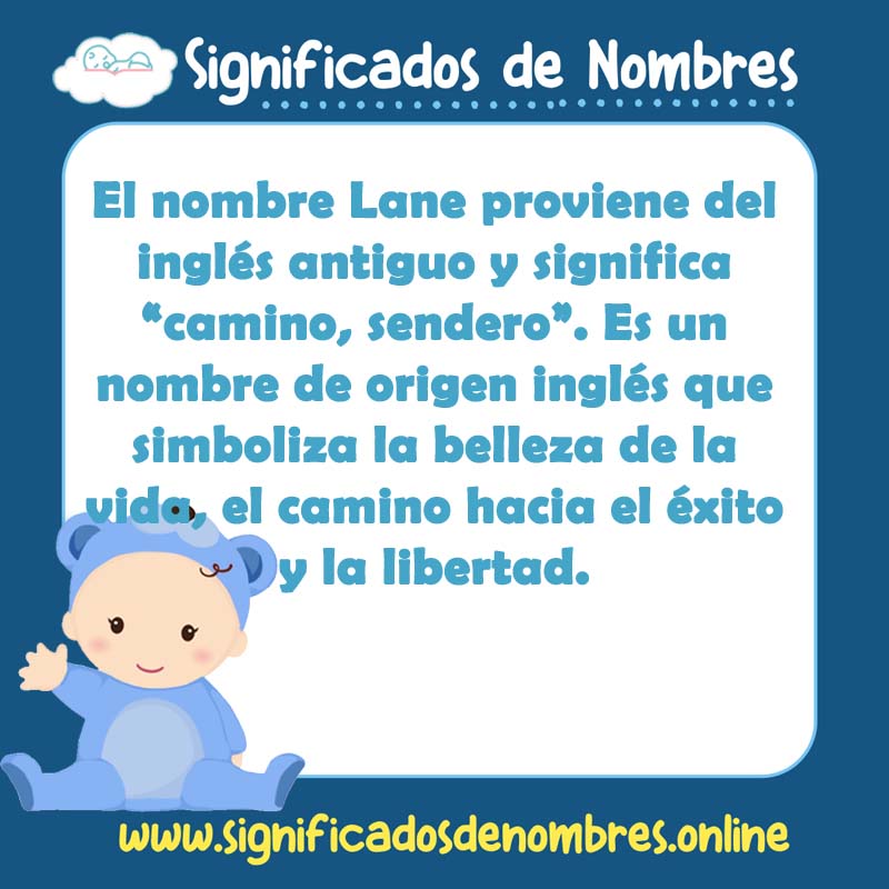 Significado y origen del nombre Lane